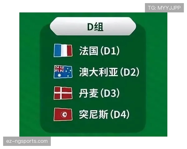 世界杯D组球队国际排名比较